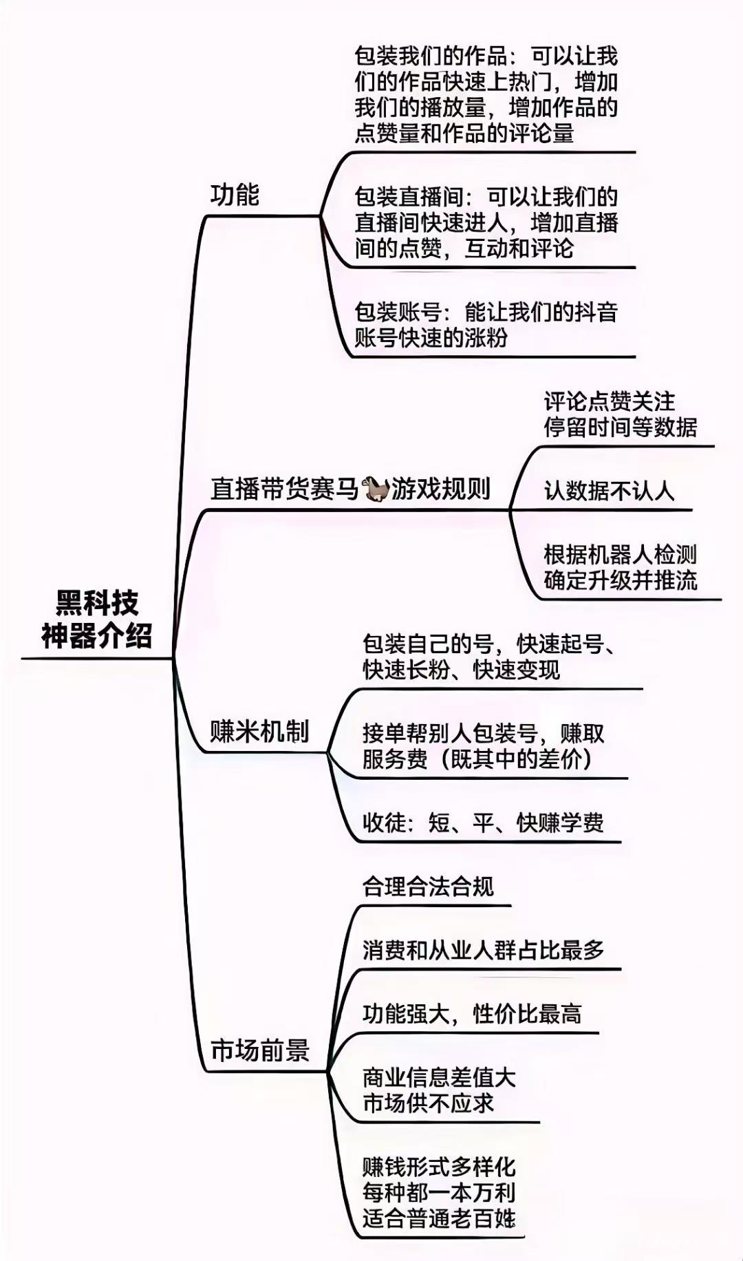 黑科技思维导图.jpg 黑科技思维导图.jpg